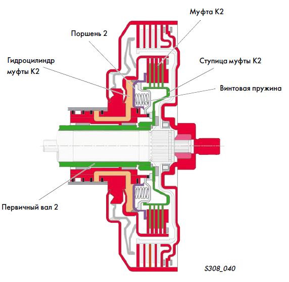 Схема коробки передач с двумя сцеплениями