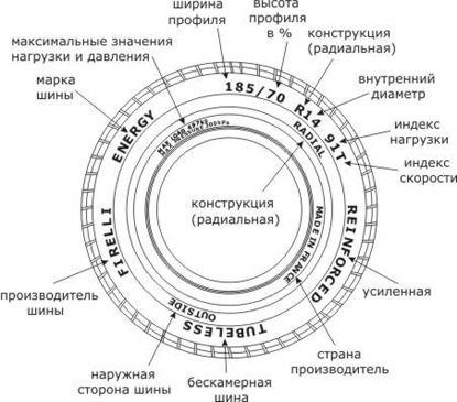 Маркировка грузовых шин