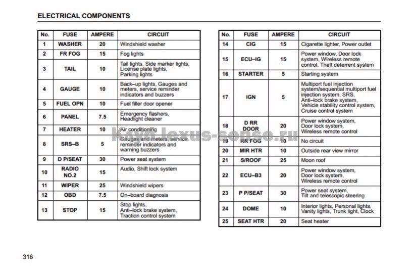 Схема предохранителей лексус rx350