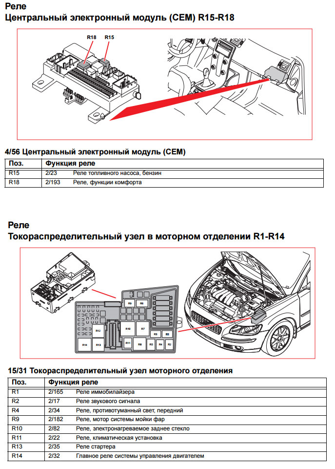 Запчасти на фото: R10282, R15456. Фото в бортжурнале Volvo V50