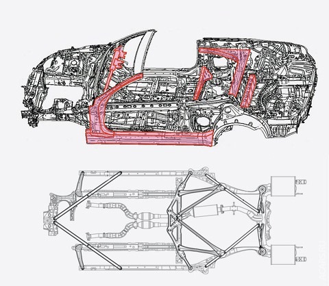 Жесткость кузова на кручение таблица. Audi r8 силовая структура кузова. Пежо 307 силовая структура кузова передней нижней части. Audi r8 рама кузова. Audi a5 силовая структура.