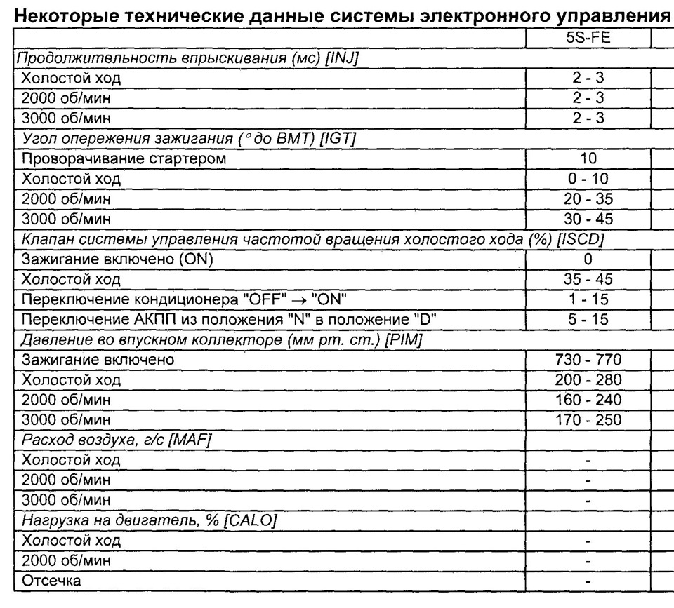 Настройка вариатора Тритон 618, двигатель 5sfe — Toyota Mark II Qualis ...