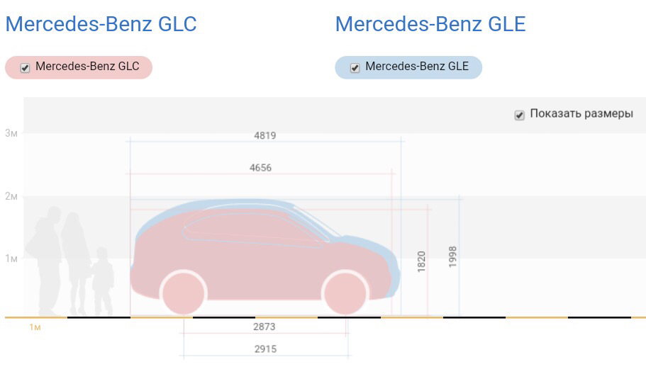 Размеры мерседес gle