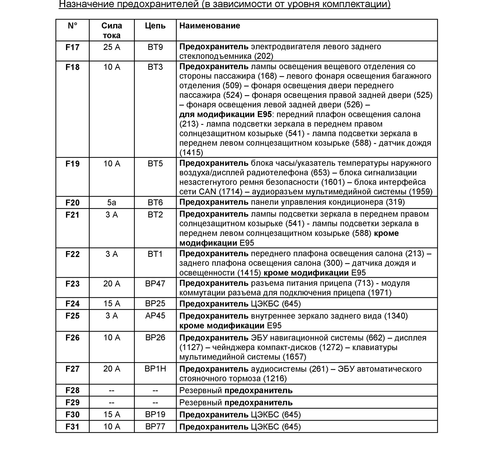 Предохранители рено флюенс. Расположение предохранителей Рено Меган 3. Схема предохранителей Рено Меган 3 хэтчбек. Renault Megane 3 блок предохранителей. Блок предохранителей Рено Меган 3 хэтчбек.