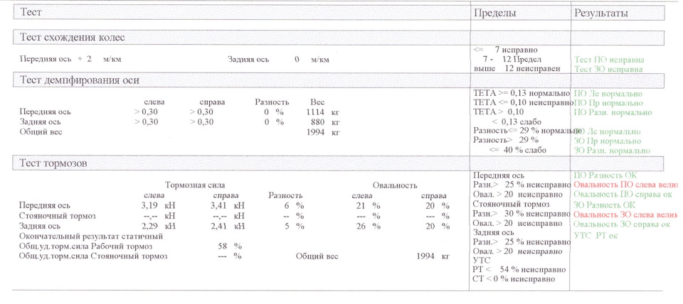 213. Диагностика на вибростенде — Volvo XC70 III, 2,4 л, 2010 года ...