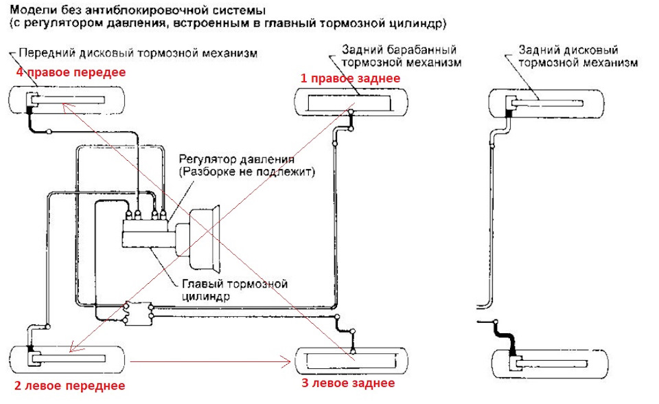 Замена тормозной жидкости и прокачка тормозной системы на мотоцикле