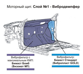 Какой шумоизоляцией проклеить машину