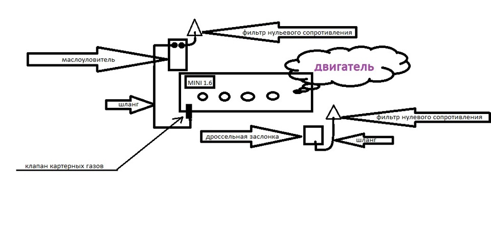 Схема работы маслоуловителя