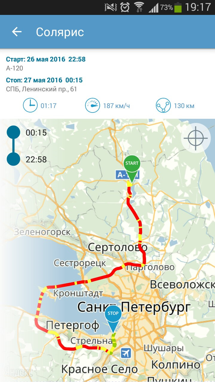 Максимальная скорость — Hyundai Solaris Hatchback, 1,6 л, 2015 года ...