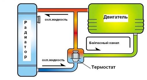 Не остывает машина постоянно работает вентилятор. Смотреть фото Не остывает машина постоянно работает вентилятор. Смотреть картинку Не остывает машина постоянно работает вентилятор. Картинка про Не остывает машина постоянно работает вентилятор. Фото Не остывает машина постоянно работает вентилятор