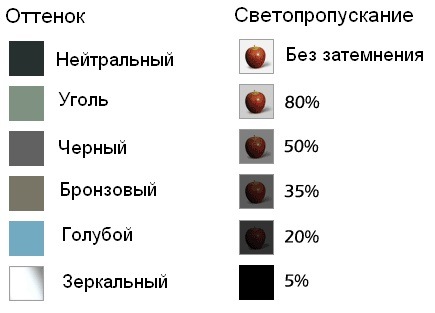 18 8 светопропускания. Таблица тонировочной пленки. Тонировка таблица. Таблица пропускания тонировочной пленки. Тонировка таблица светопропускания.