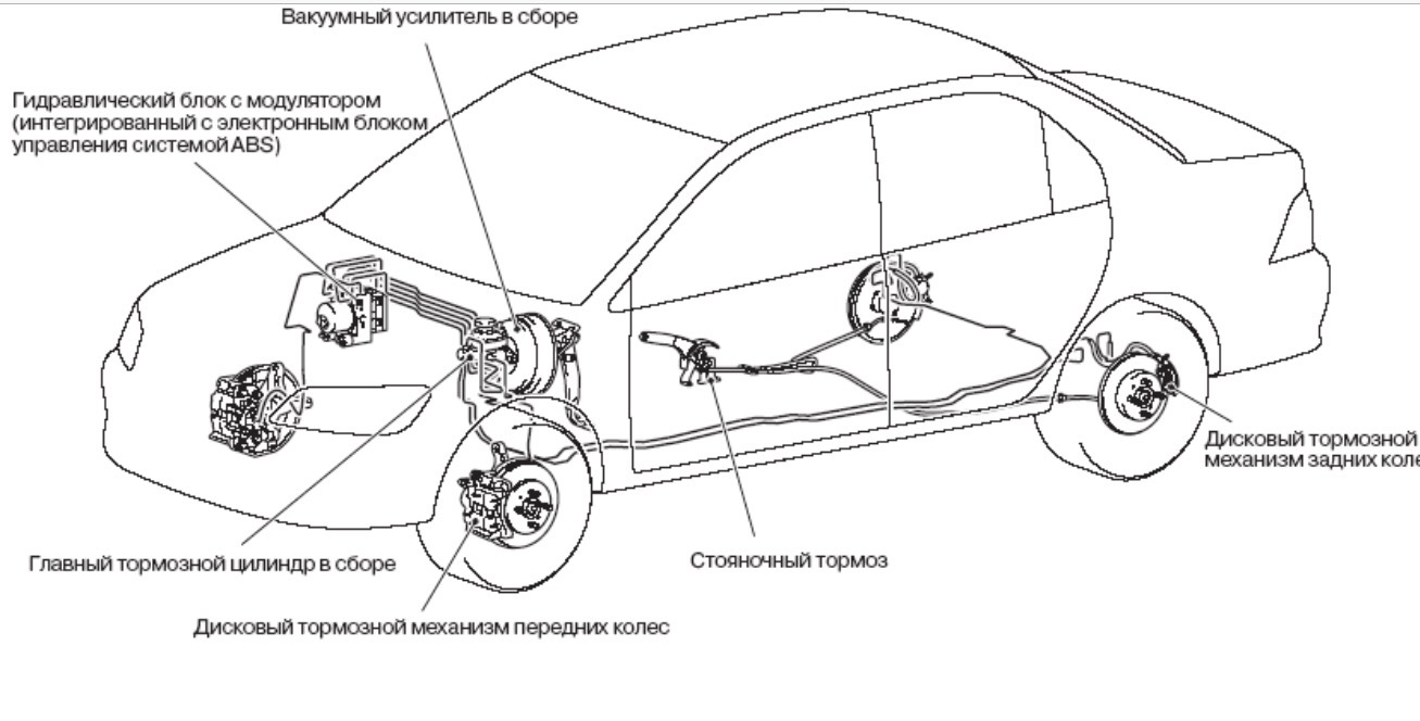 Система абс схема. Схема тормозной системы Митсубиси Лансер 9. Mitsubishi Lancer 9 схема тормозной системы. Схема тормозной системы Лансер 9 1.6. Тормозная система Лансер 9 схема.