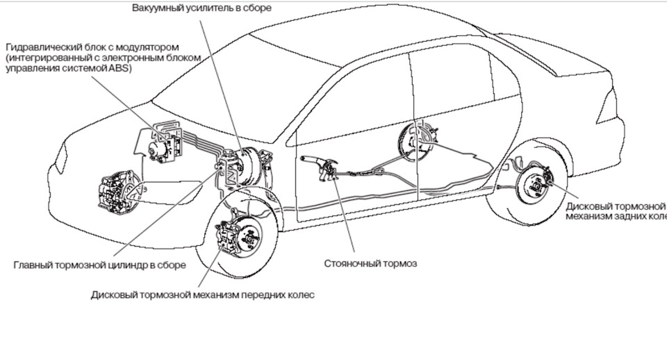 Как прокачать тормоза на митсубиси кольт