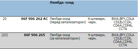 Запчасти на фото: 06F906262AC, 06F906265. Фото в бортжурнале Audi TT (2G)