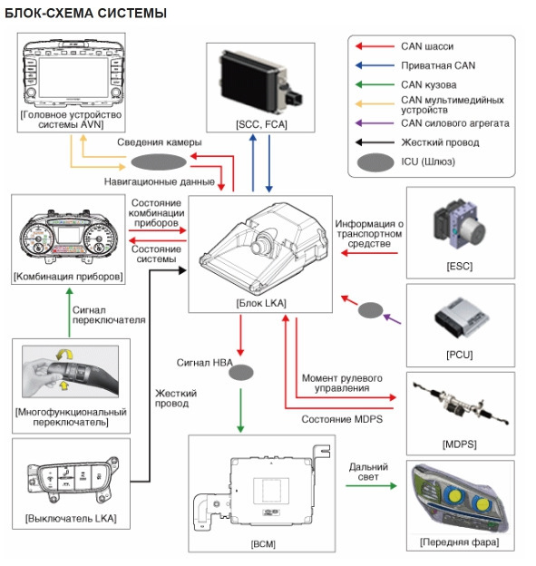 Отключить tpms kia sorento prime