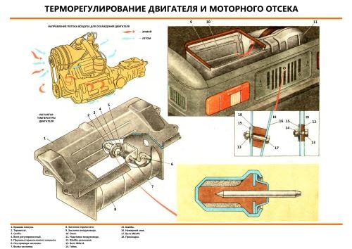 Куда заливать масло в заз 968