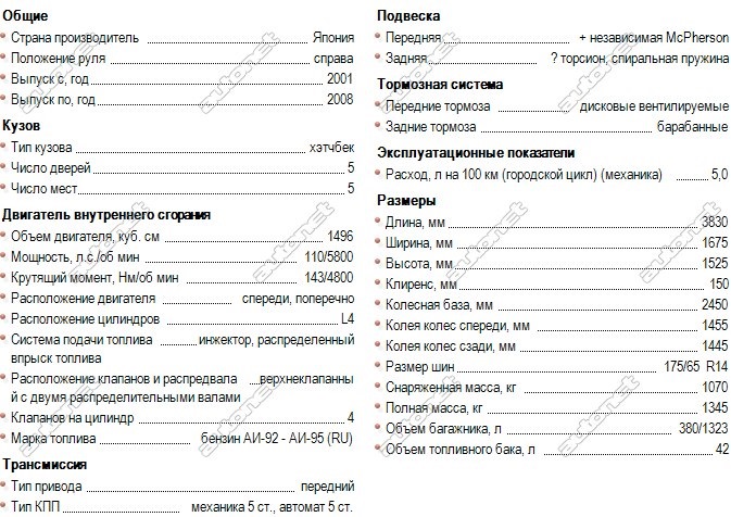 Характеристика honda. Хонда джаз 2003 года габариты. Хонда фит 1 поколение габариты. Хонда фит Тип кузова. Техническая характеристика Honda Fit 2007 года.