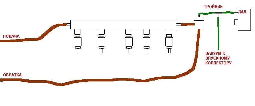 Подача обратка схема. Вакуумная трубка на топливную рампу 405дв. Схема подключения топливной рампы м40б16. Топливная рампа подача и обратка. Схема подключения топливной рампы 405дв.