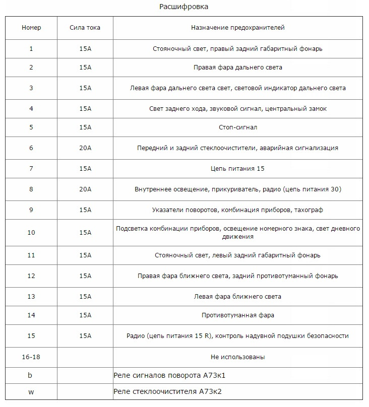 Схема предохранителей мерседес спринтер классик 909