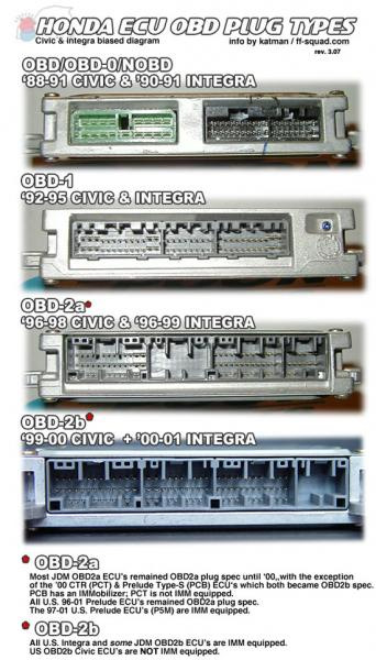 Распиновка блока хонда ECU. Мозг P28 + чип - Honda Civic (6G), 1,6 л, 1999 года тюнинг DRIVE2