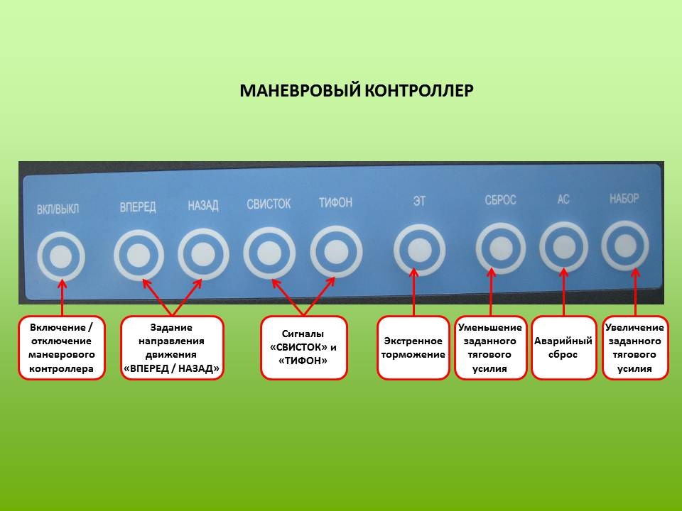 Увеличь сигнал. Маневровый контроллер. Что такое включения тягового усилия. Передача задания контроллеру. Визуализация включение выключение.