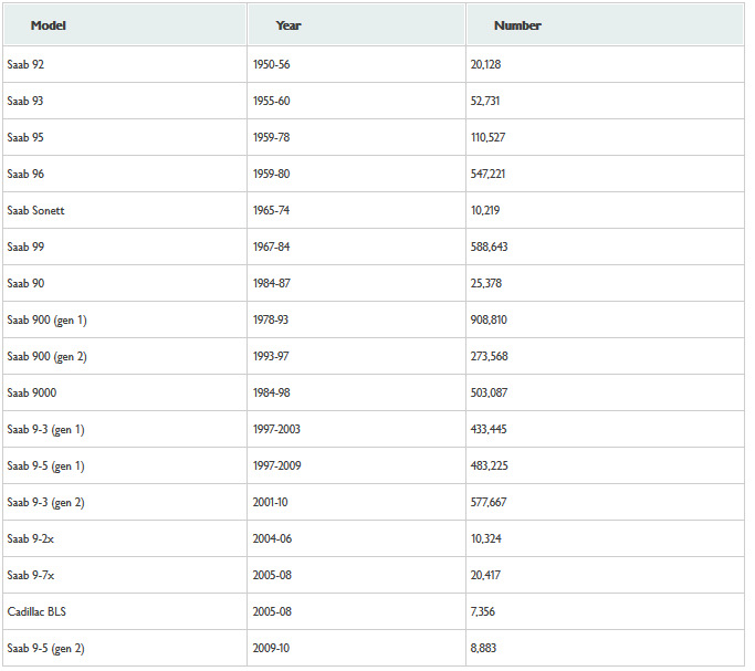 отвечая на вопросы: самый массовый сааб — DRIVE2
