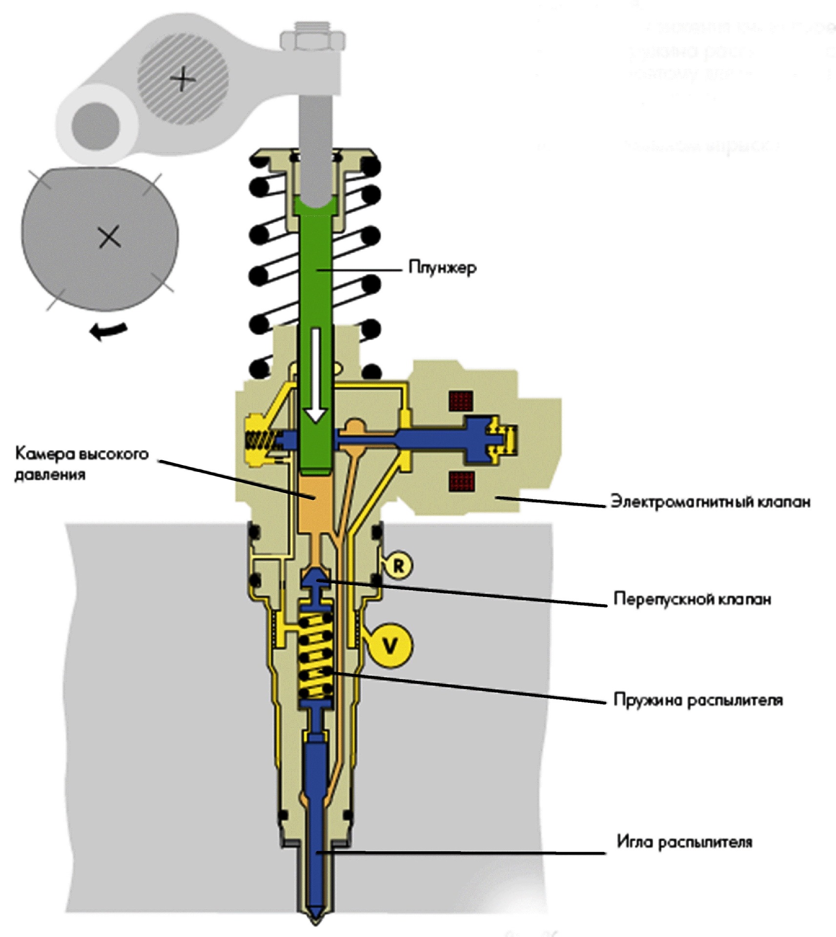 Как поменять насос форсунки Сommon Rail - DRIVE2