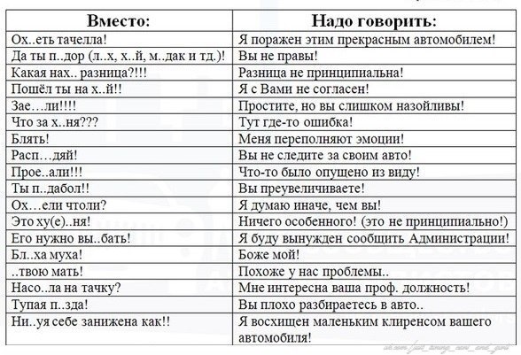 Как избавиться от провинциального говора и научиться грамотной речи