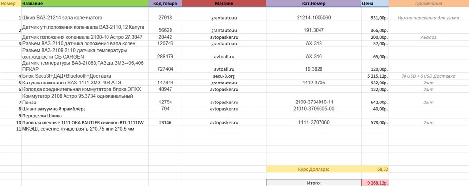 Подсчет расходов на МПСЗ — ИЖ 2126, 1,7 л, 2003 года | другое | DRIVE2
