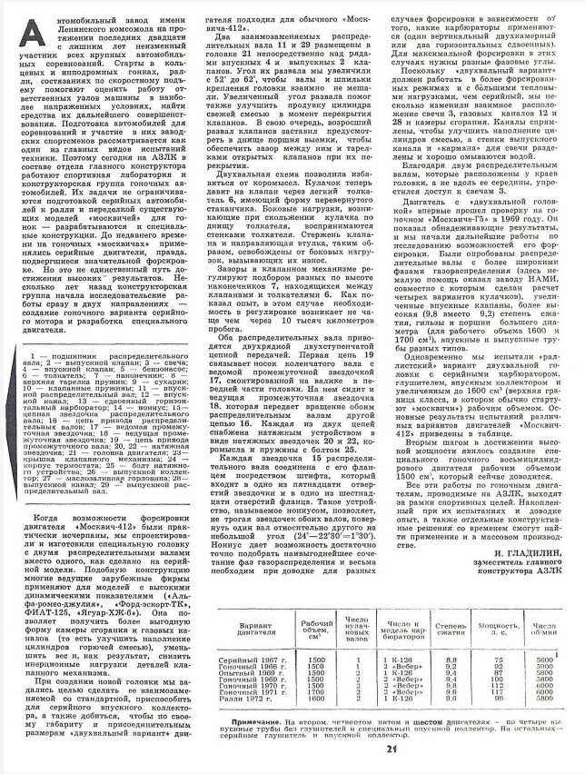 65. Журнал "За рулем" Двигатель "Москвич" для спорта. — Москвич 403, 1 ...