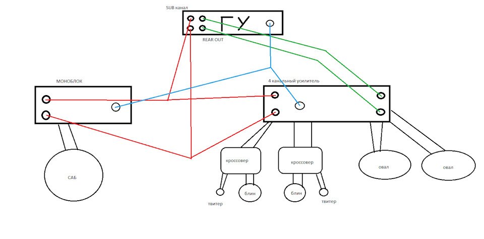 Схема подключения 4 канального усилителя и моноблока
