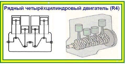 Конфигурация рядный что это. Смотреть фото Конфигурация рядный что это. Смотреть картинку Конфигурация рядный что это. Картинка про Конфигурация рядный что это. Фото Конфигурация рядный что это
