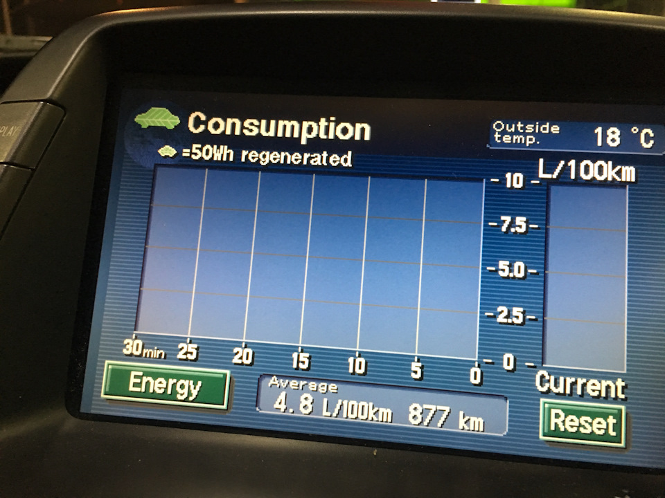 Расход топлива. — Toyota Prius (20), 1,5 л, 2005 года | наблюдение | DRIVE2