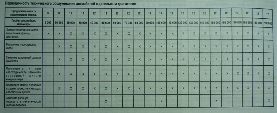 Регистратор периодичность. Периодичность замены фильтров. Периодичность технического обслуживания газопроводов. Периодичность замены воздушного фильтра. Периодичность замены фильтра центрального кондиционера.