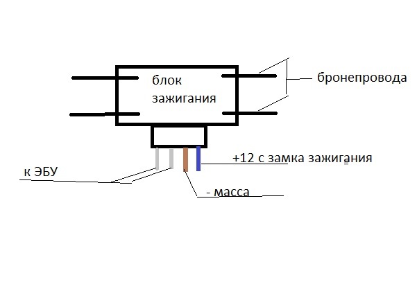 Блок зажигания для нивы шевроле. 659801as 960. Блок зажигания для нивы шевроле фото. Блок зажигания для нивы шевроле-659801as 960. картинка Блок зажигания для нивы шевроле. картинка 659801as 960. Для образование искры в автомобилях Нива используется модуль зажигания. Более старые Нивы оснащались трамблером, данная деталь не внушала надежности и требовала особого внимания и частой ревизии. С переходом Нивы на инжекторные двигателя, необходимость в трамблере отпала, а его заменил более надежный модуль зажигания.