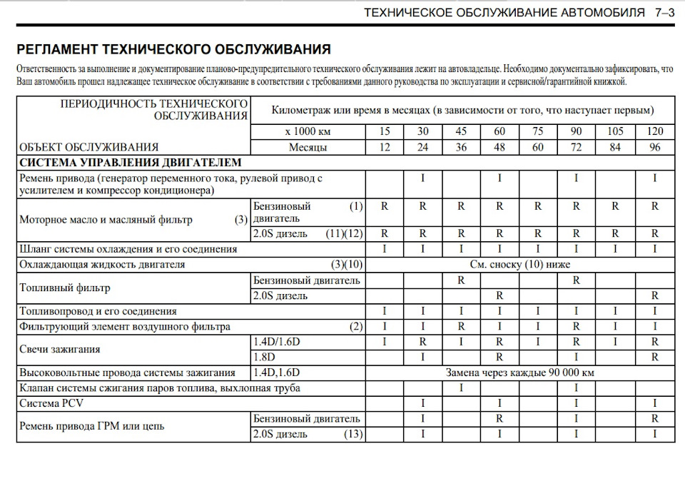 Нормы времени шевроле лачетти