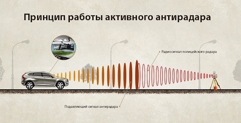 Глушилка для радаров Глушилка для радаров