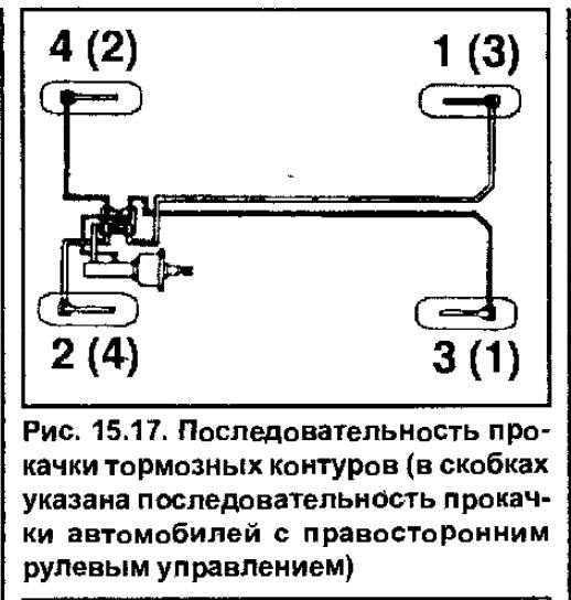 Схема тормозной системы митсубиси лансер 9