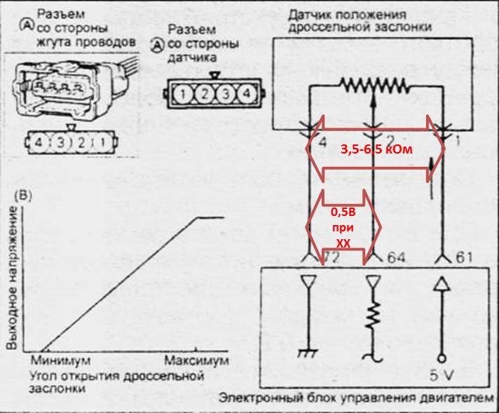 Схема клапана холостого хода