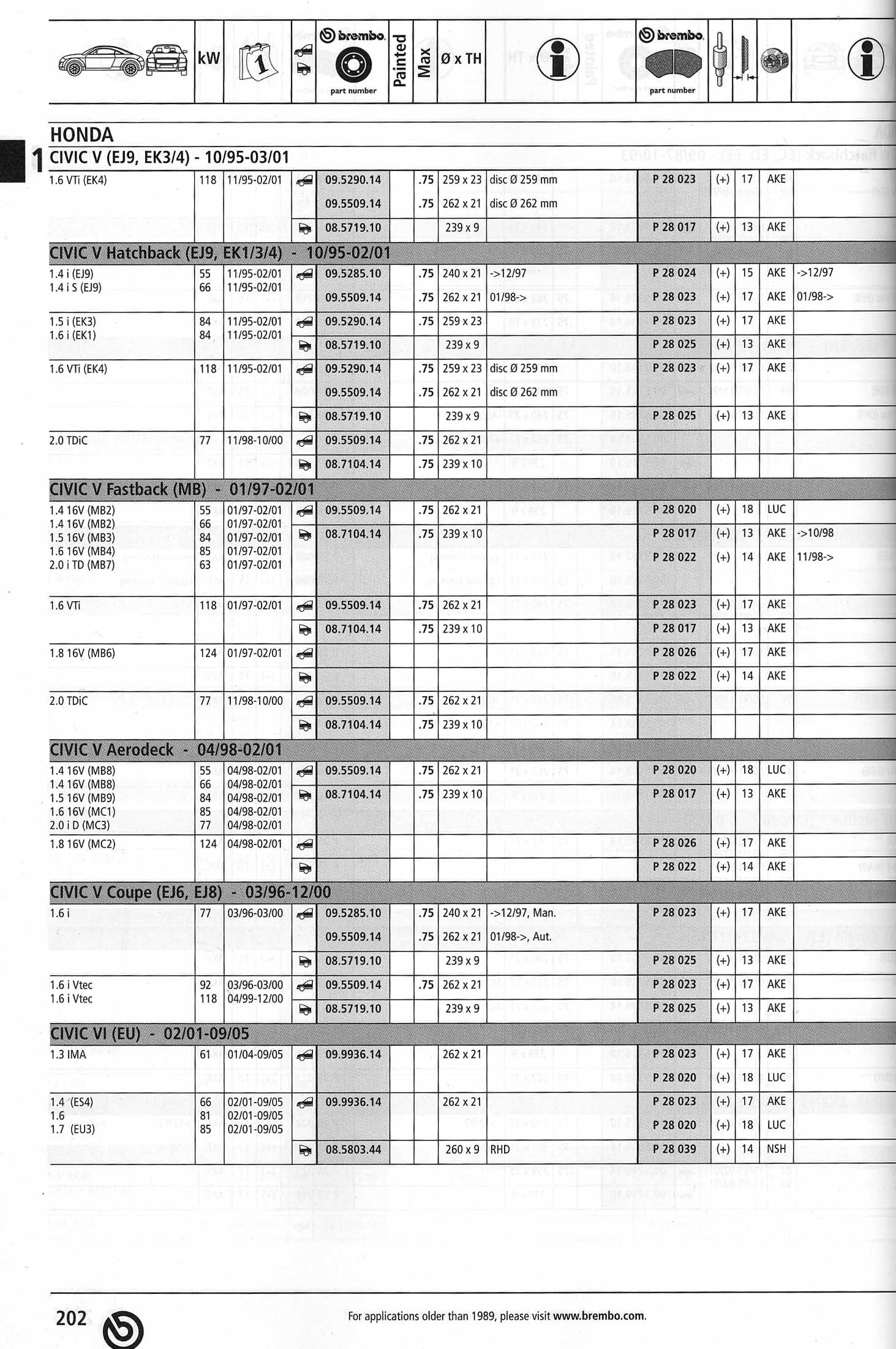 колодки.каталог брембо. — Honda Civic Coupe (6G), 1,6 л, 1996 года ...