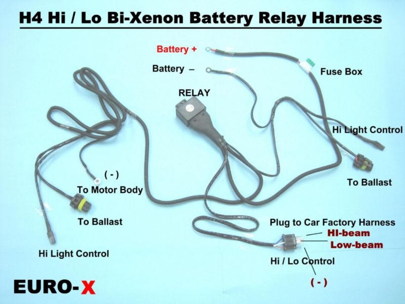 Wiring harness controller