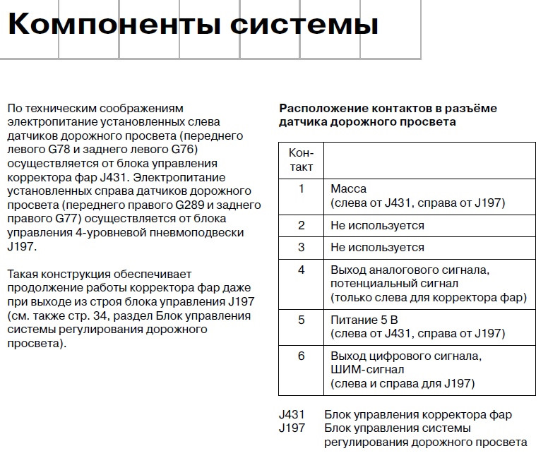 Фото в бортжурнале Audi Allroad (C5)