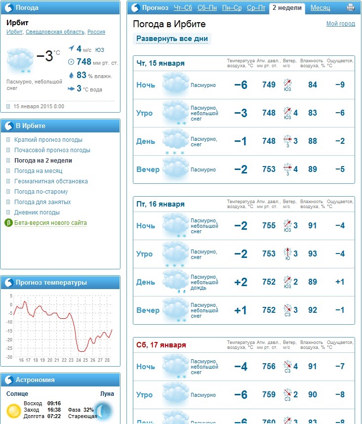 Гисметео красноярск сегодня. Погода Ирбит на 10 дней.