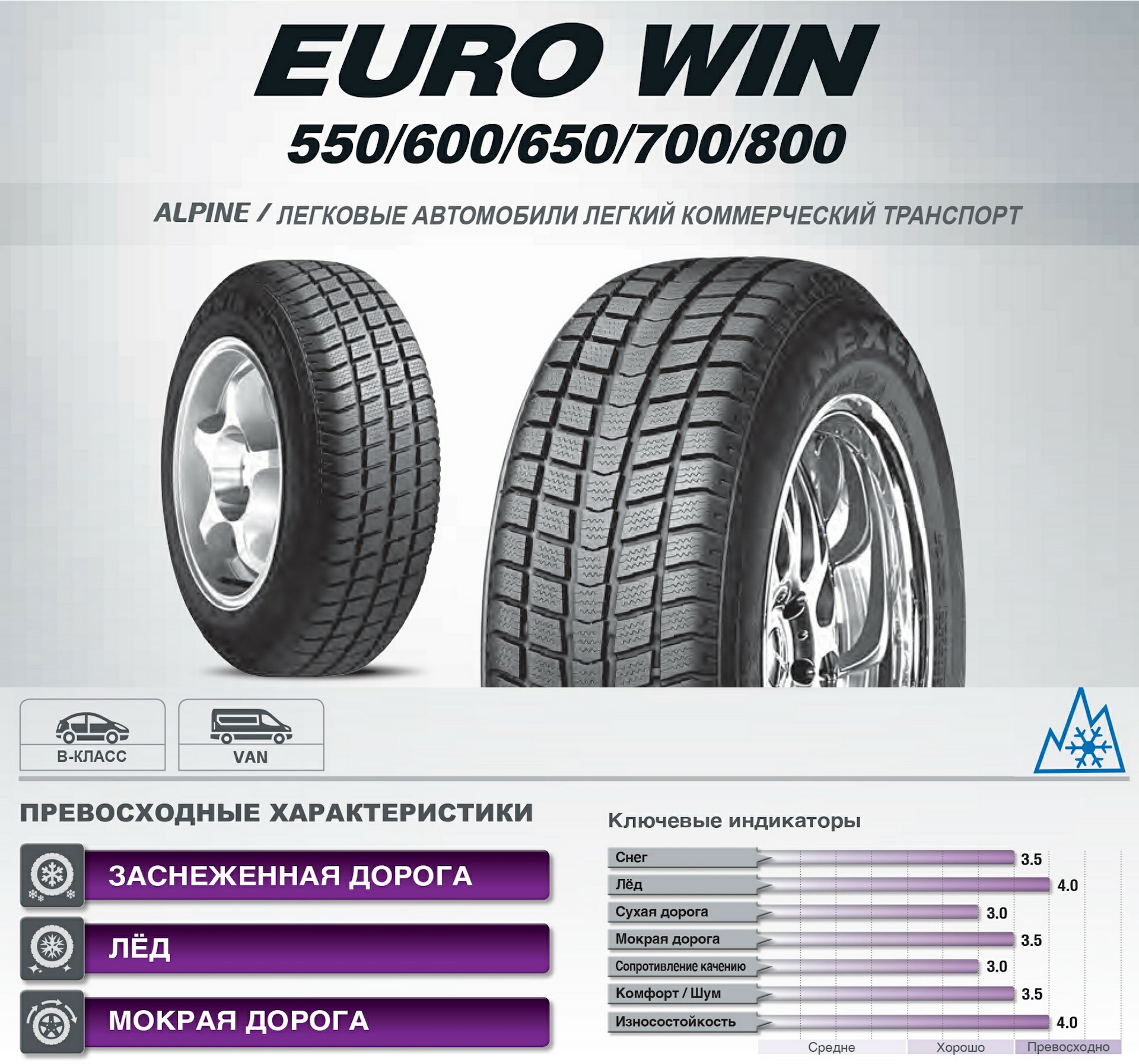 Шины Nexen euro win 800 — Volkswagen Transporter T3, 1,6 л, 1986 года |  шины | DRIVE2