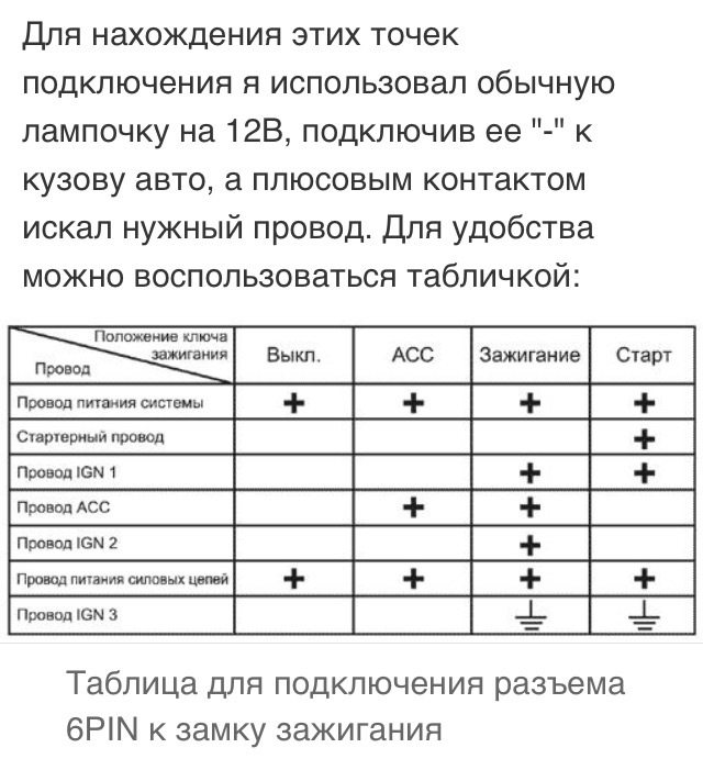 Реле сигнализации шерхан