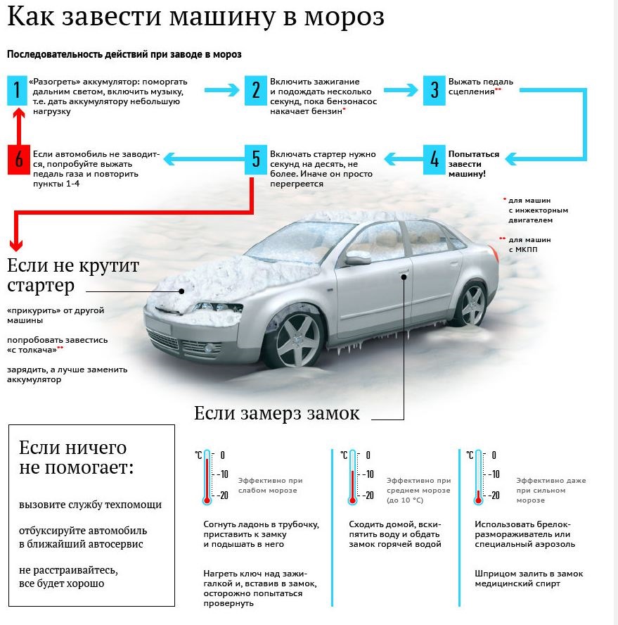 Открываем замерзший замок в двери машины. 100% метод!