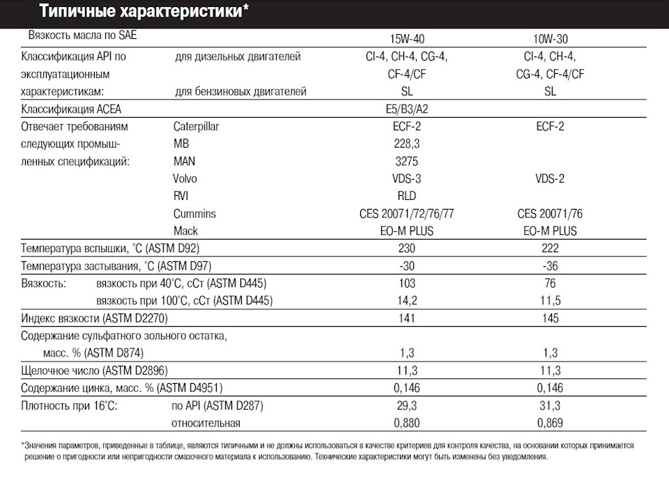 Характеристики масла 5 w 30