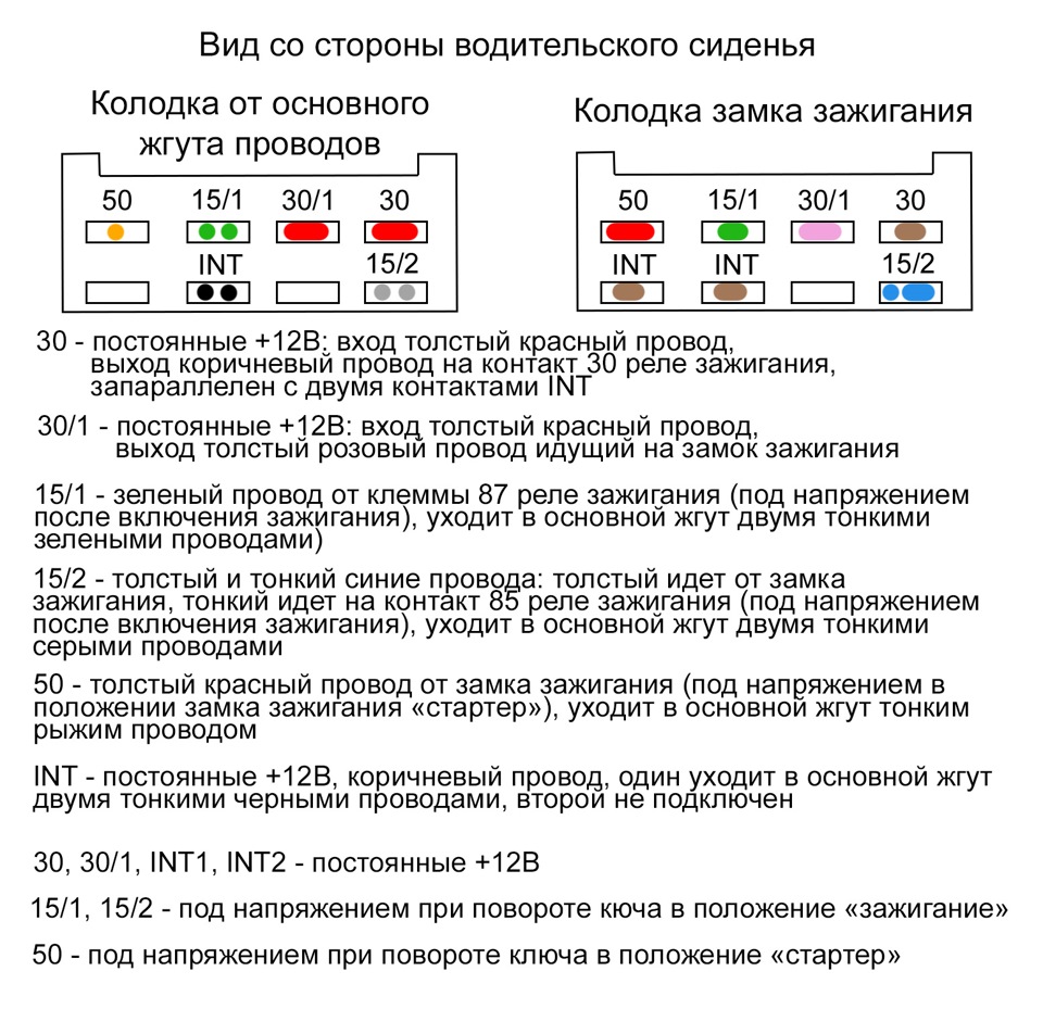 Схема зажигания таврия