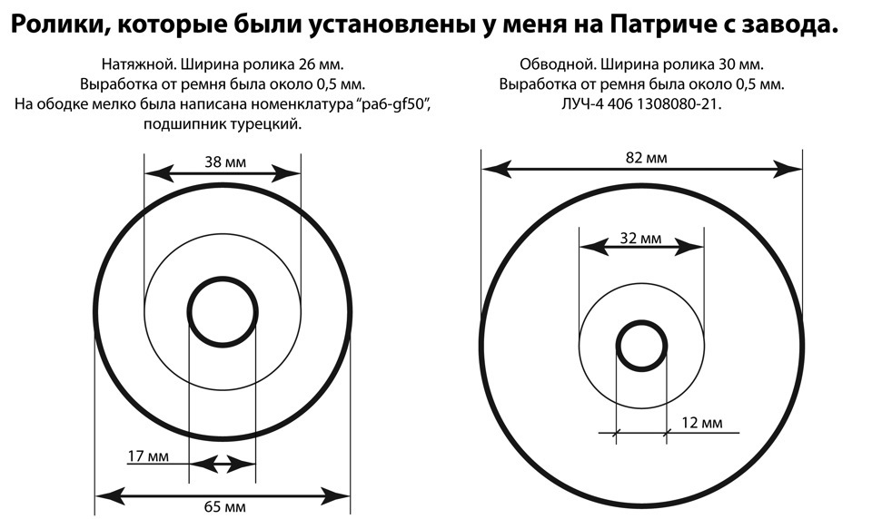 Чертеж натяжного ролика