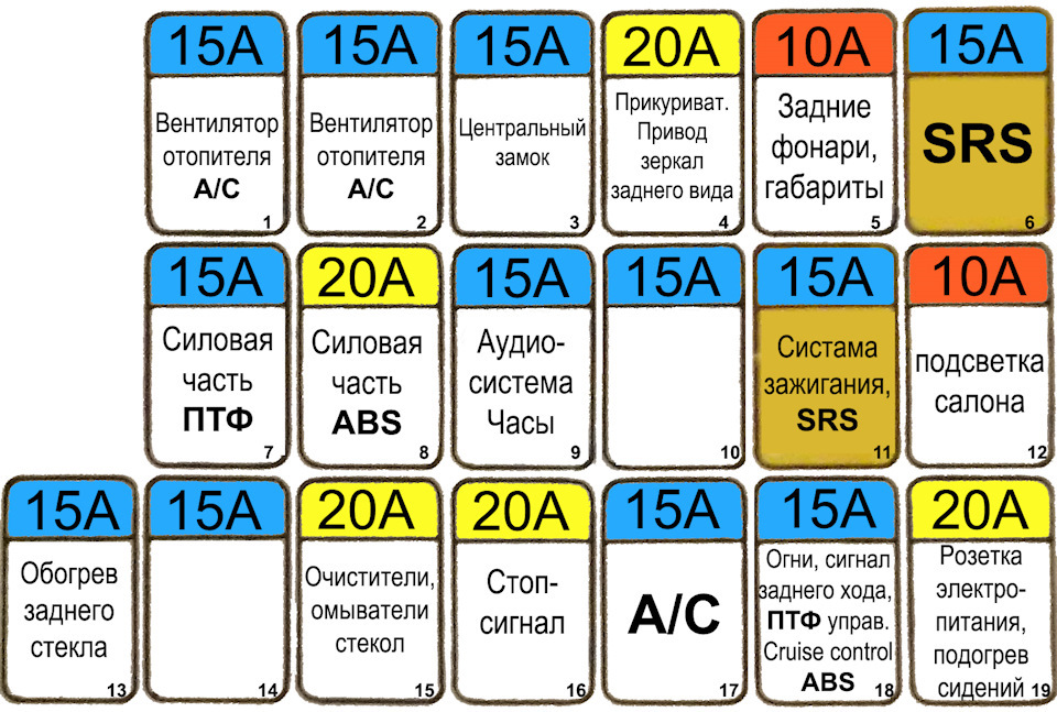 Схема предохранителей sg5